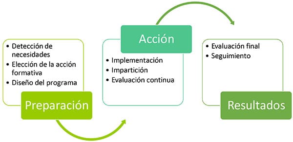 psicocoach diagrama formacion