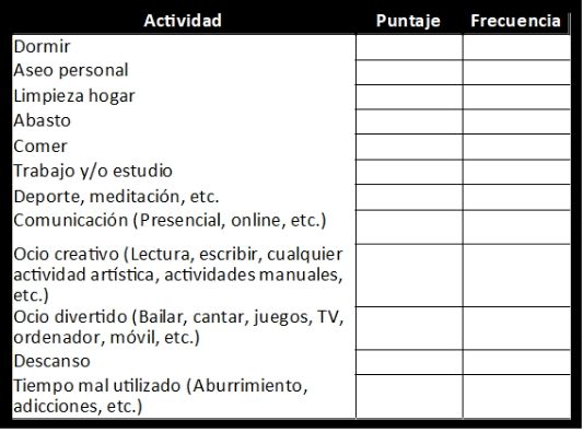 gestionar el tiempo